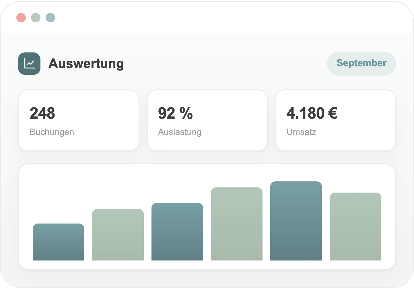 BRRY Termin+ Auswertung